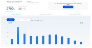 Image of water consumption usage graph from My Water Advisor